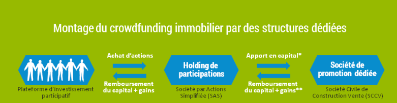 investissement immobilier 1000 euros