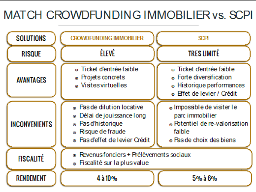 Investir 1000 Euros Quel Est Le Petit Investissement Le Plus Rentable Avec Un Petit Budget Meilleursplacements2016 Com